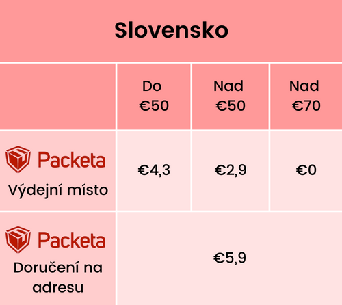 Doručení Slovensko